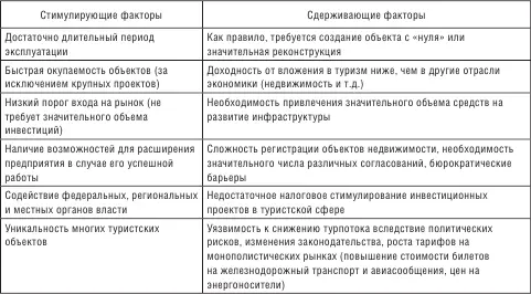Туристские услуги это прежде всего услуги по размещению туристов - фото 1