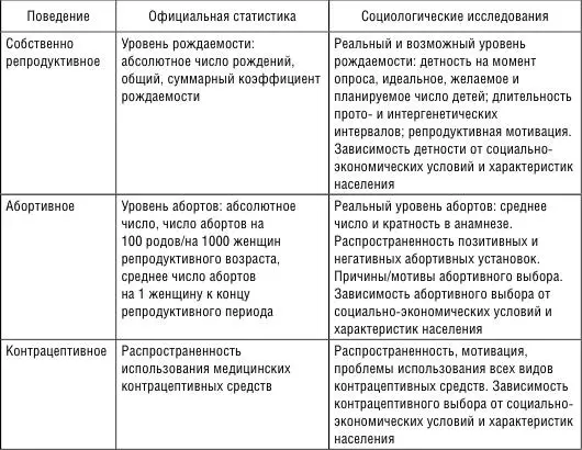 Обследования обычно содержат разделы относящиеся к истории деторождения - фото 1