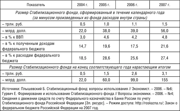 Практика промышленно развитых стран за последнее десятилетие выработала - фото 15