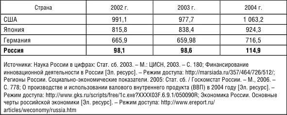 Научная инженернотехническая общественность руководители промышленных - фото 18