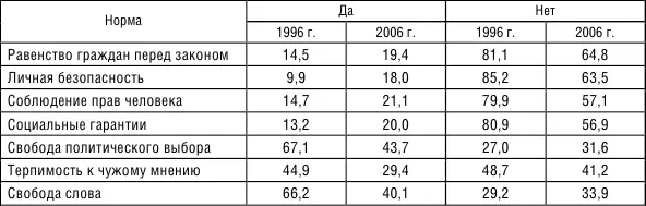 Таблица 129 С какими из суждений о жизни в нашем обществе Вы - фото 20