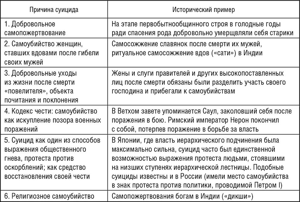 Религиозный запрет на самоубийство имеет положительный эффект и в настоящее - фото 1