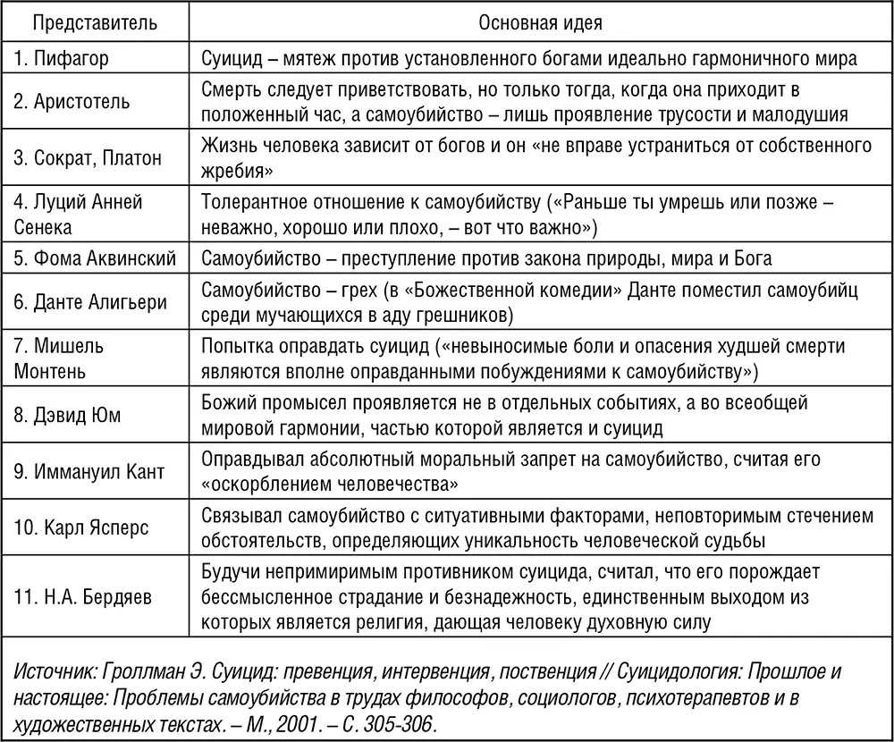 Подобные философские труды касающиеся нравственной допустимости суицида и его - фото 2