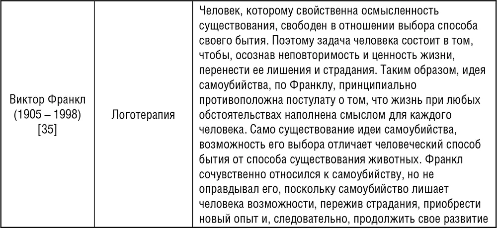 Согласно концепции Э Шнейдмана самоубийство основывается на душевной боли а - фото 4