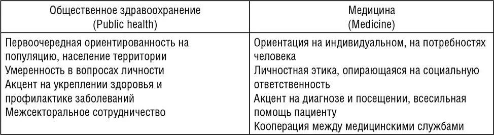 Эффективное управление системой здравоохранения необходимо реализовывать в - фото 4