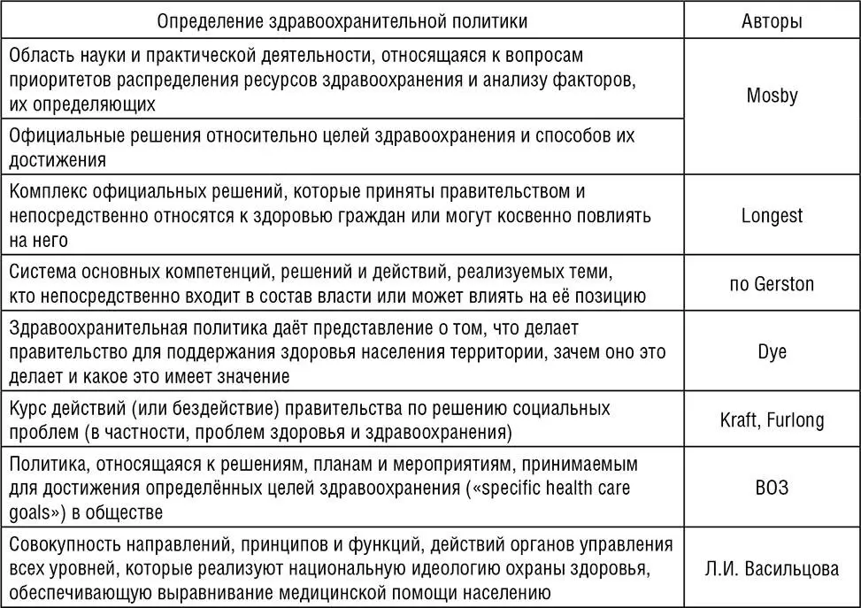 Одни авторы приближают сферу политики к области разработки и принятия решений - фото 5