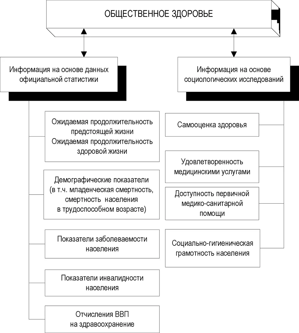 Рис 12 Показатели характеризующие общественное здоровье 12 - фото 10