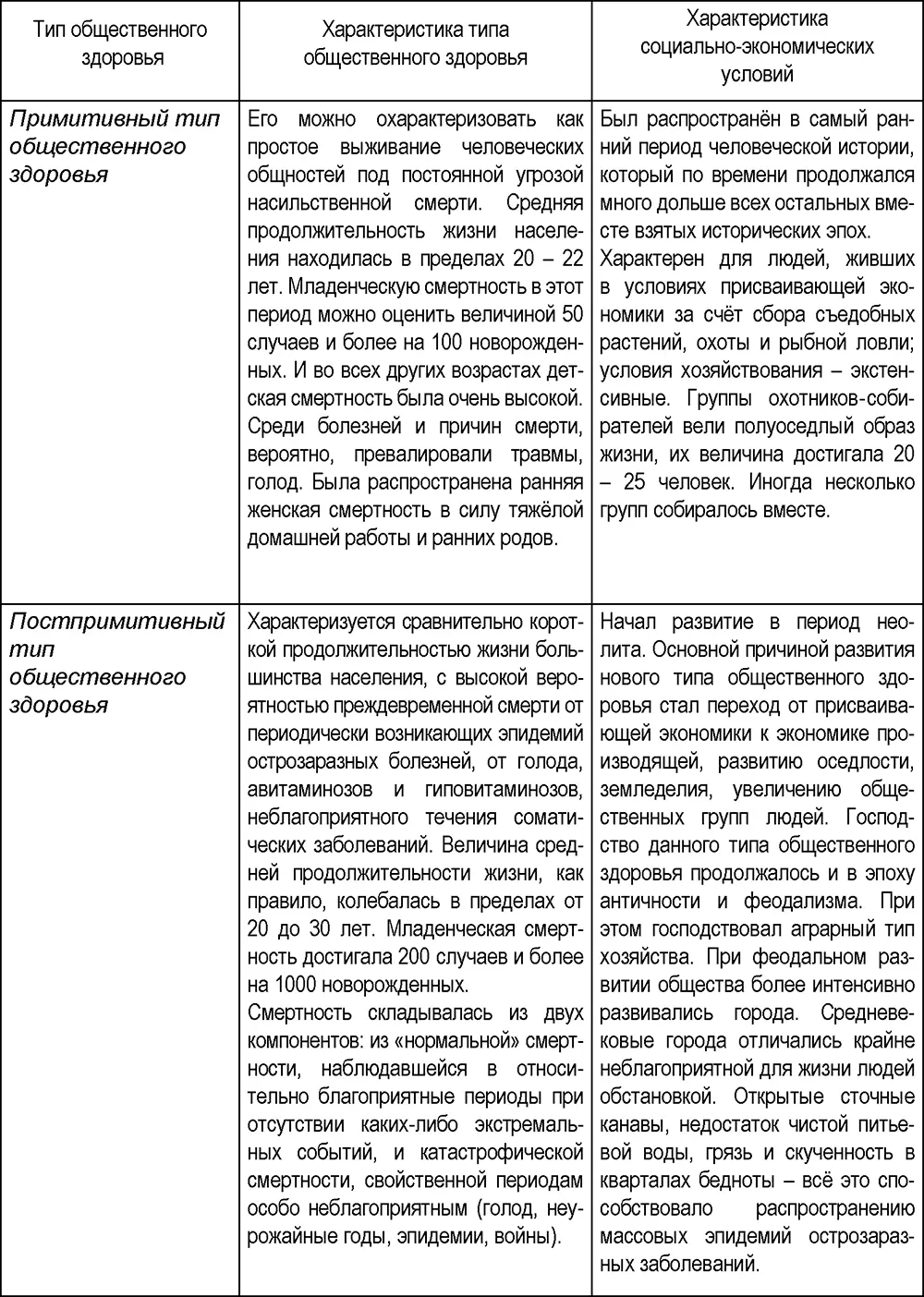 С 1950 по 1991 г заболеваемость всеми формами активного туберкулёза снизилась - фото 11