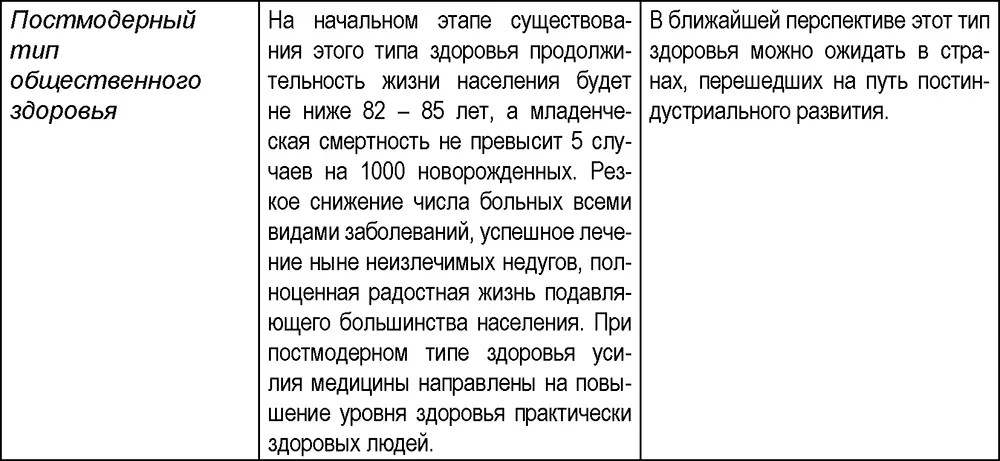С 1950 по 1991 г заболеваемость всеми формами активного туберкулёза снизилась - фото 13