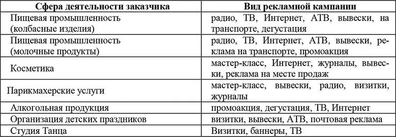 Было оценено несколько моделей линейного и нелинейного типа с применением - фото 1