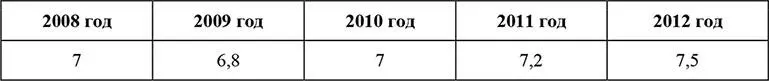 Источник Официальный сайт туристского информационного центра Вологодской - фото 24