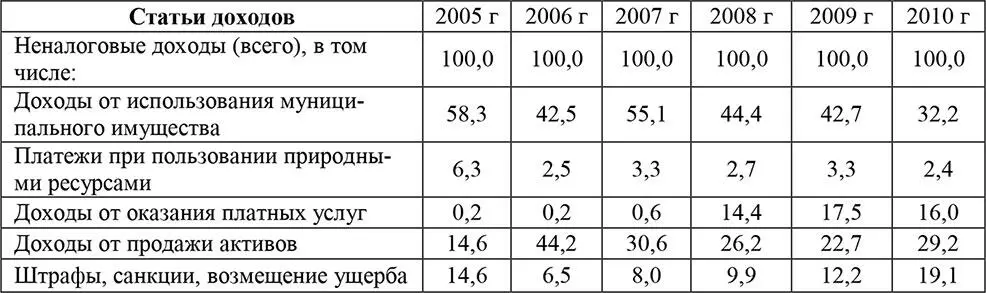 Источник расчёт по данным Казначейства РФ Низкие показатели обеспеченности - фото 24