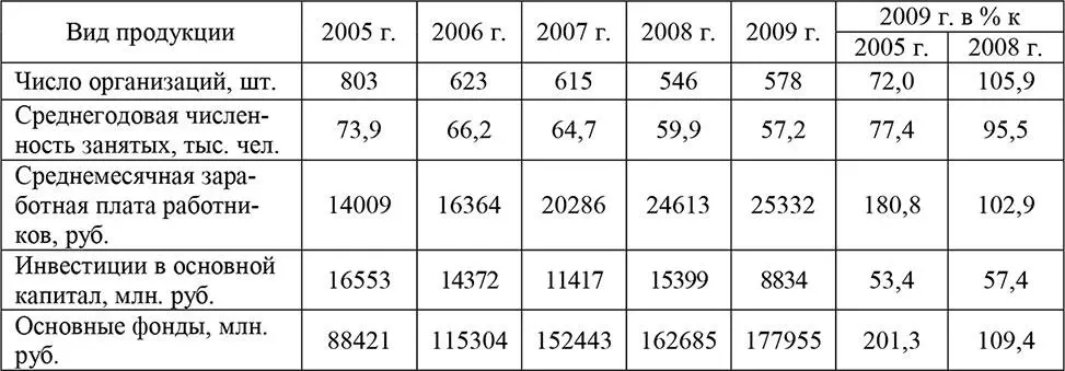 Источники 3 9 В 2009 г существовало 578 предприятий смешанной российской - фото 33
