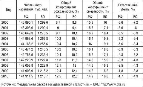 Несмотря на повышение в 20002009 гг продолжительности жизни как в Вологодской - фото 3