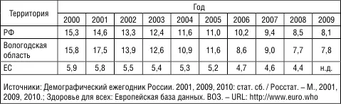 Демографический кризис характеризуется не только убылью населения - фото 8