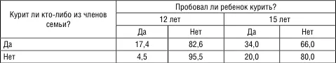 Еще одной вредной привычкой которая может оказывать негативное влияние на - фото 12