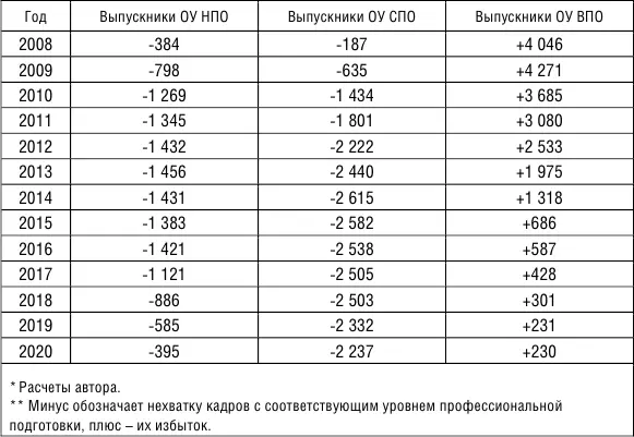 Такой дисбаланс отрицательно скажется на темпах экономического развития области - фото 12