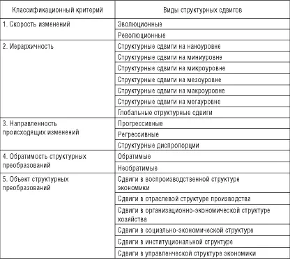 Термин структурные преобразования применяется при описании эволюционных - фото 3