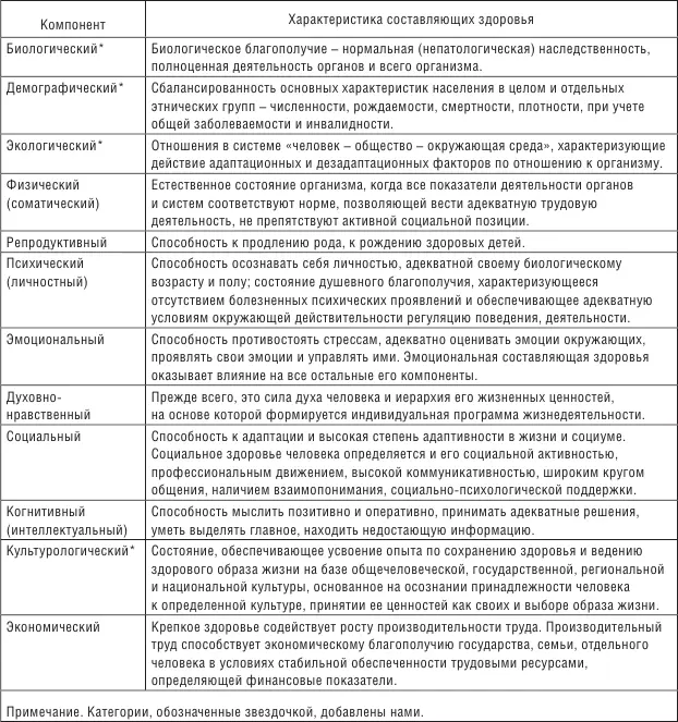 Здоровье это комплексное и вместе с тем целостное многомерное динамическое - фото 2