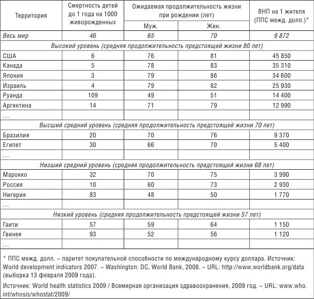 Период с 2000 по 2008 г характеризуется стабилизацией политических и - фото 3