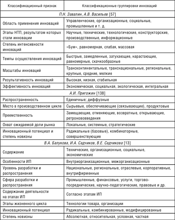Инновации составляют основу инновационной деятельности создание новой или - фото 3