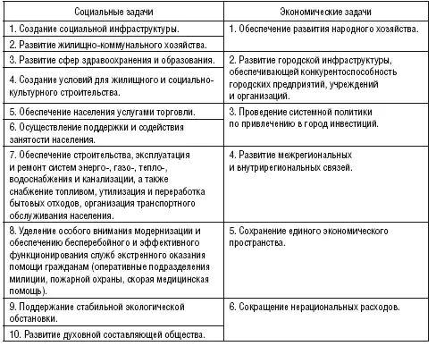 Решая соответствующие задачи важно учитывать что местное самоуправление как - фото 4