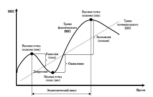 Рис 1 Фазы экономического цикла и типичные эмоции испытываемые при этом - фото 2