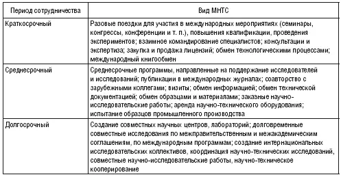 Несмотря на наибольшую предпочтительность с точки зрения ученых такой формы - фото 3