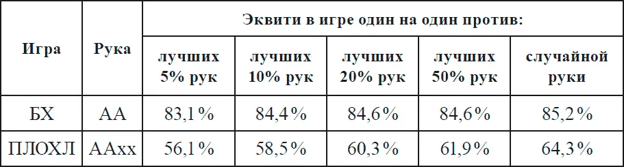 Ненатсовый флеш в потлимитной омахе хайлоу мало чего стоит В безлимитном - фото 1