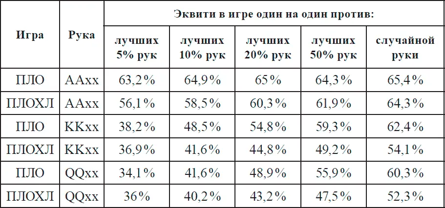 Карты среднего достоинства в потлимитной омахе хайлоу не стоят ничего - фото 2