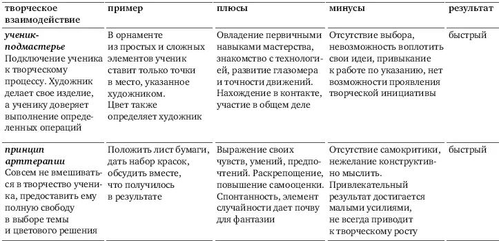 Интерес общества к изделиям наших мастерских В работах наших учеников есть - фото 6