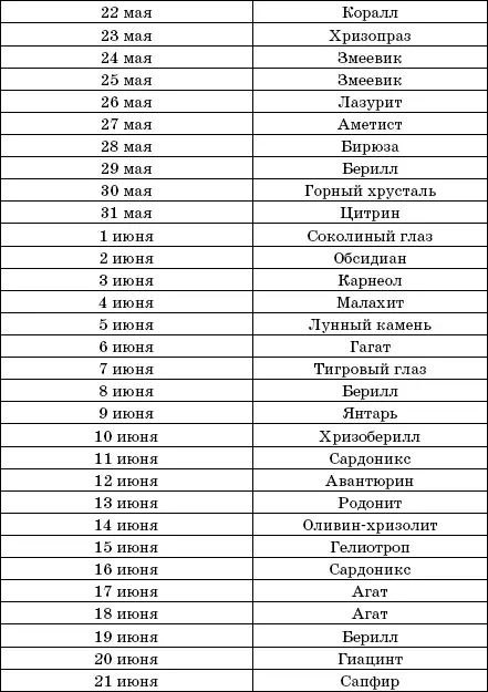 Предметы силы Пятиконечная звезда змея маска Желательно чтобы талисман - фото 8