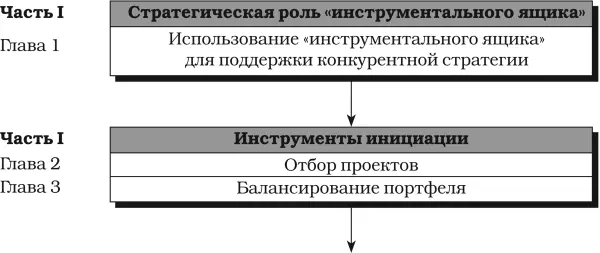 Рис 1Структура книги Основной предмет рассмотрения части I важность роли - фото 1