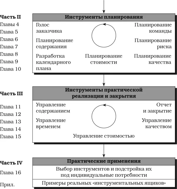 Рис 1Структура книги Основной предмет рассмотрения части I важность роли - фото 2
