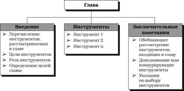 Рис 2План главы Структура описания инструментов Описания всех инструментов - фото 3
