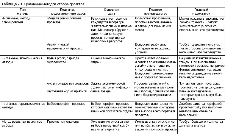 Модели ранжирования проектов Что такое модели ранжирования проектов Модель - фото 10