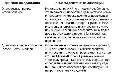Экономические методы Что такое экономические методы Экономические методы - фото 26