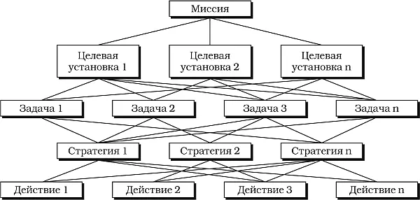 Экономические методы Что такое экономические методы Экономические методы - фото 27