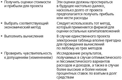 Методы выбора портфеля Что такое методы выбора портфеля Методы - фото 33