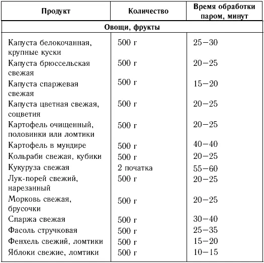 Выбирайте пароварку грамотно Прежде чем купить пароварку подумайте что вы - фото 2