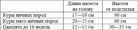 Для удобства сбора яиц устройте для птиц гнезда и приучите кур нестись именно в - фото 22