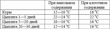 По поведению птицы вы всегда сможете определить нормально ли она себя - фото 23
