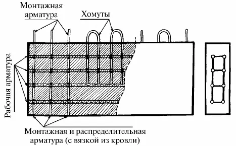 Рис 8 Вязка арматурных каркасов а вид сбоку б вид с торца Глава 2 - фото 9