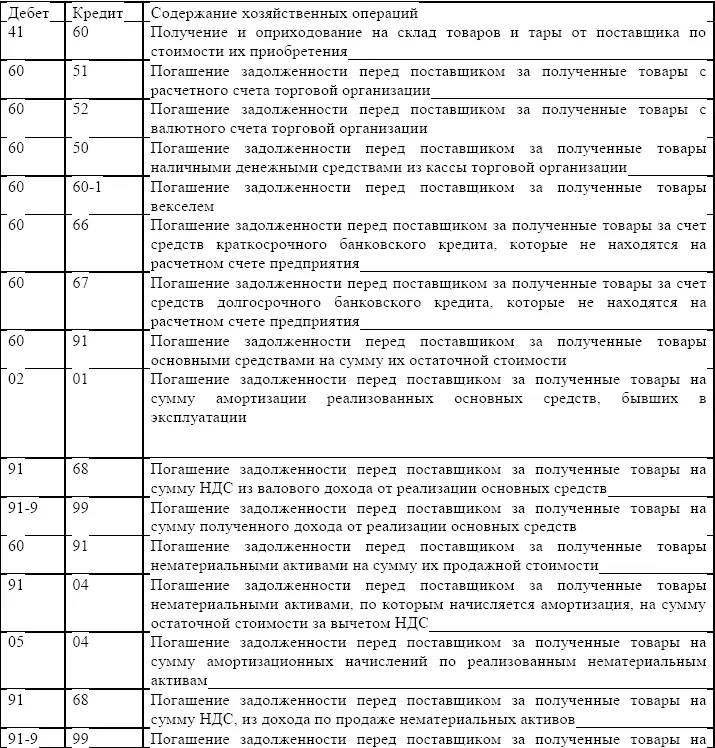 Счет 60 Расчеты с поставщиками и подрядчиками предназначен для обобщения - фото 8