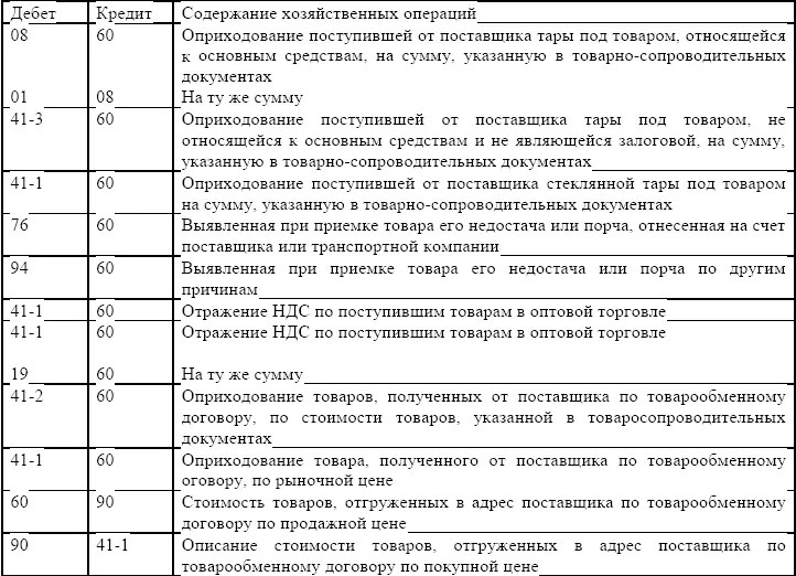 В покупных ценах приобретенных товаров предусматривается НДС В организациях - фото 10