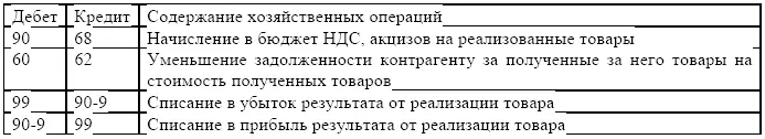 В покупных ценах приобретенных товаров предусматривается НДС В организациях - фото 11