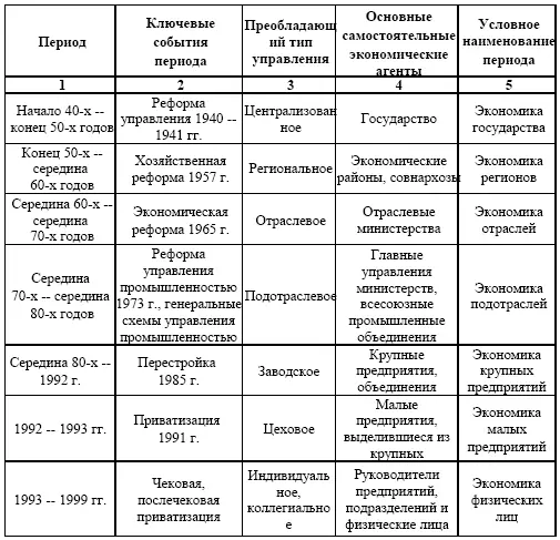 Из табл 11 видно что в последнее время экономика предприятий в Российской - фото 1