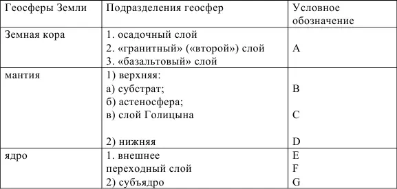 2 Минералы и горные породы Земная кора единственная доступная - фото 1
