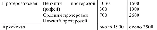 4 Минеральные ресурсы литосферы Минеральные ресурсы это полезные - фото 3