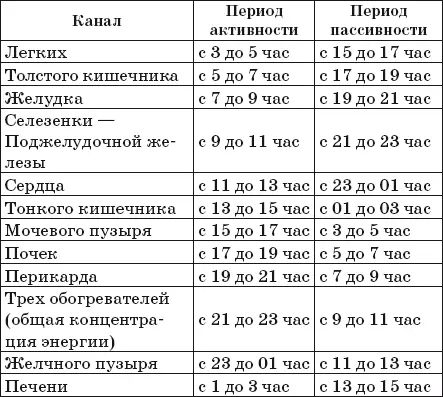 Как найти активные канальные точки Чтобы определять месторасположение - фото 5